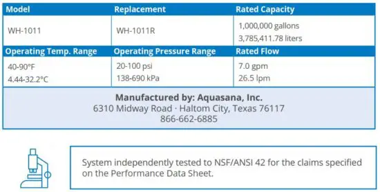 FIG 18 PERFORMANCE & CERTIFICATIONS.JPG