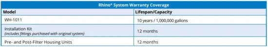 FIG 19 Rhino® System Warranty Coverage.JPG