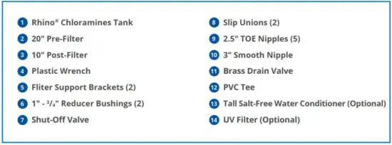 FIG 2 BOX CONTENTS & SYSTEM CONFIGURATION.JPG