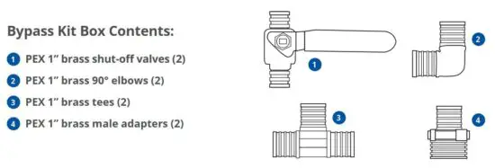 FIG 3 Bypass Kit Box Contents.JPG