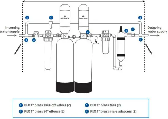 FIG 6 Install Shut-off Valve and Ensure Spacing.JPG