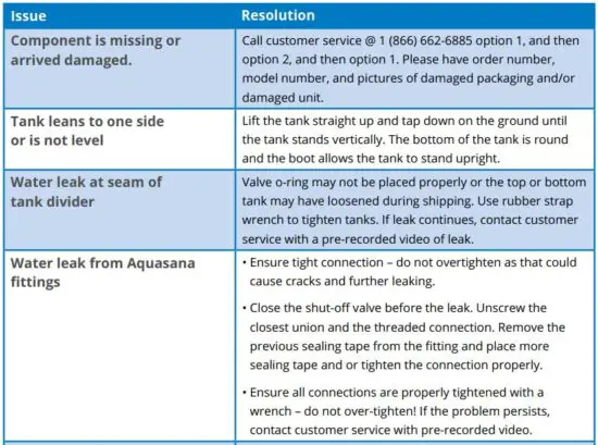 FIG 9 TROUBLESHOOTING GUIDE.JPG
