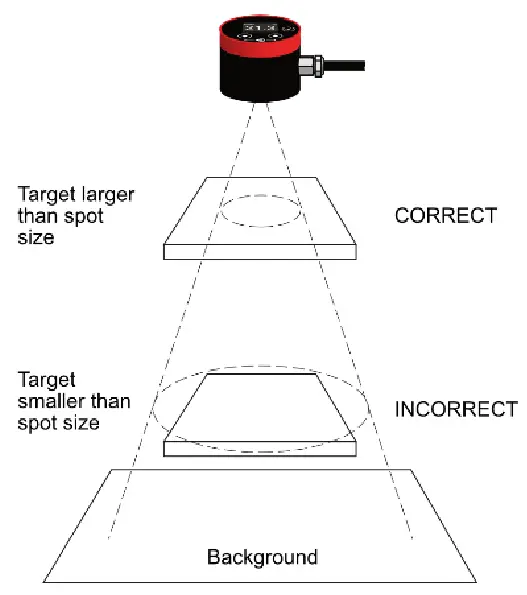 RS PRO 238-7241 Infrared Temperature Sensor with Voltage Output and UART - Field of View 1