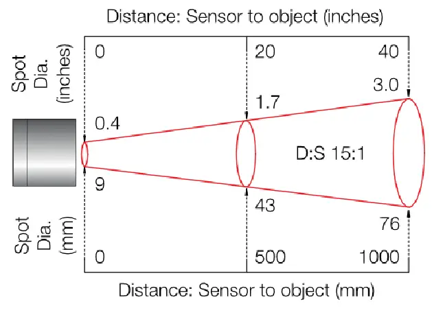 RS PRO 238-7241 Infrared Temperature Sensor with Voltage Output and UART - Field of View