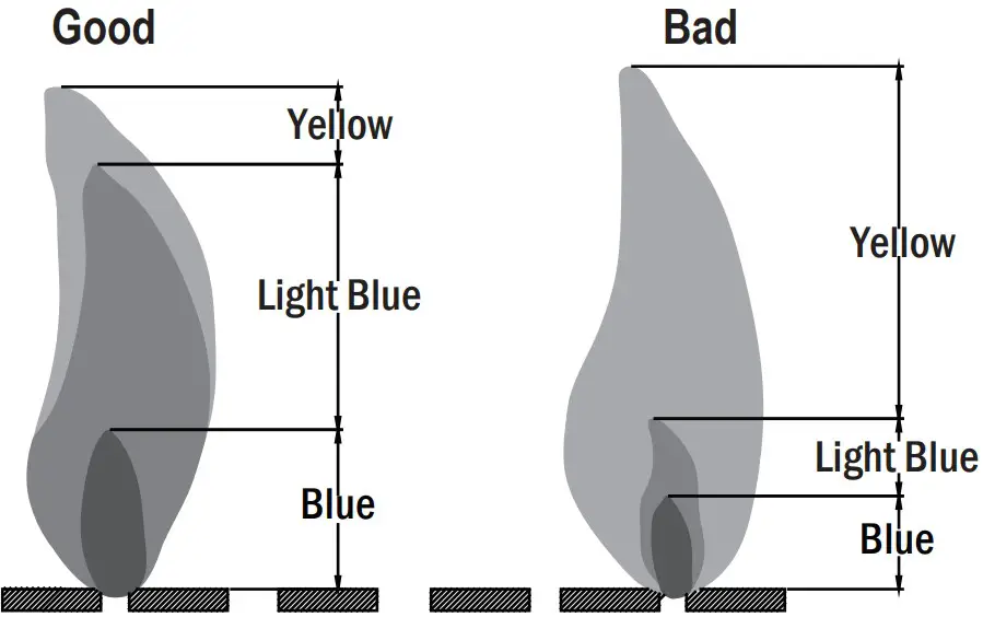 Observe Flame Height