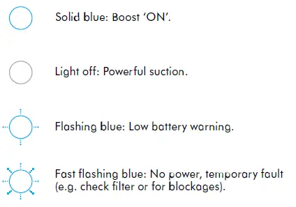DYSON DC62 Cordless Vacuum Cleaner Operating fig-13