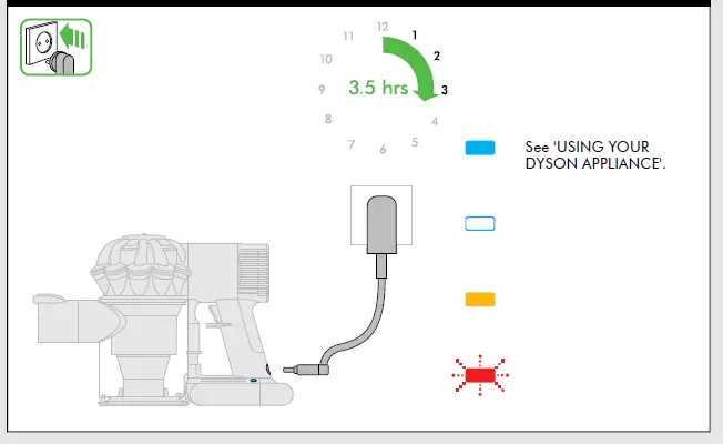 DYSON DC62 Cordless Vacuum Cleaner Operating fig-6
