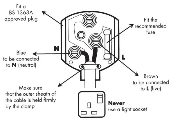 WAGNER Furno F100 Hot Air Multi Purpose Tool - If the supply cord of this appliance is damaged