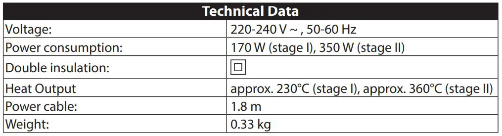 WAGNER Furno F100 Hot Air Multi Purpose Tool - Technical Data