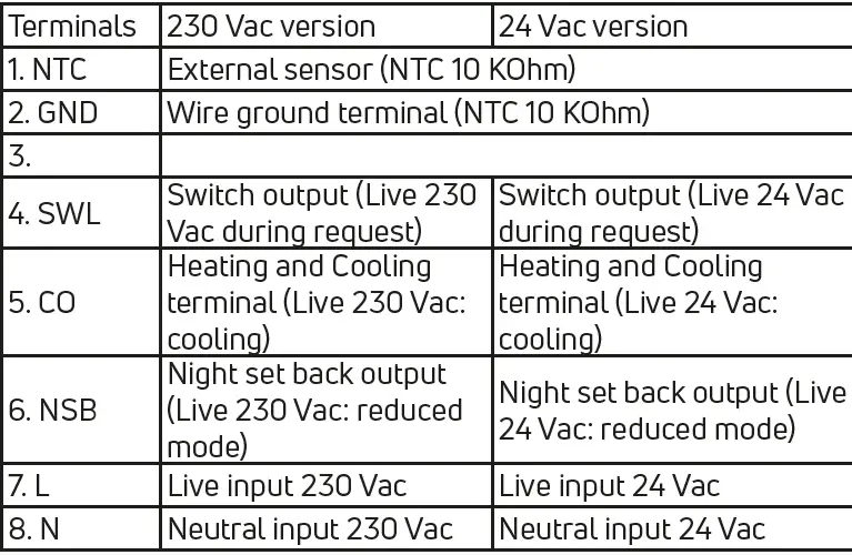 MYSON-Unisenza-WiFi-Programmable-Thermostat-FIG-14