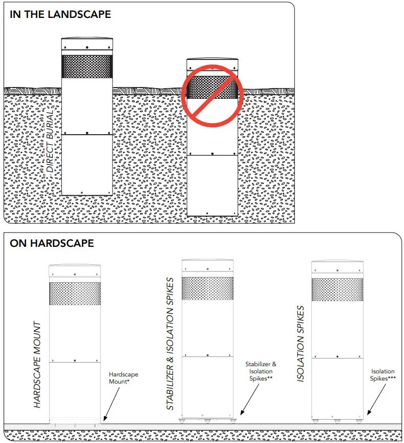 COASTAL SOURCE B10SW8BN 10.0 Bollard Subwoofer - SPEAKER
