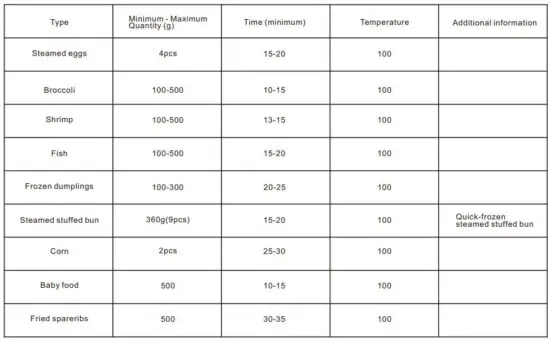 FIG 20 The recipe in pure steamed mode.JPG