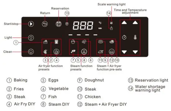 FIG 7 Function and operation instructions.JPG