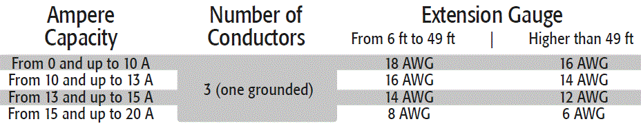TRUPER-12785-Bench-Grinder-FIG-13