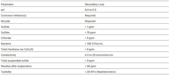 FIG 2 Water Quality Requirements.JPG