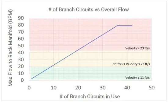 FIG 5 Flow Rating.JPG