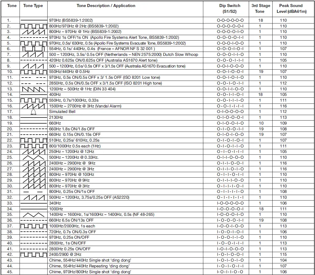 klaxon-Nexus-110-AC-Sounder-and-Sounder-Beacon-fig- (1)