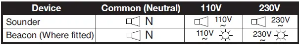 klaxon-Nexus-110-AC-Sounder-and-Sounder-Beacon-fig- (4)
