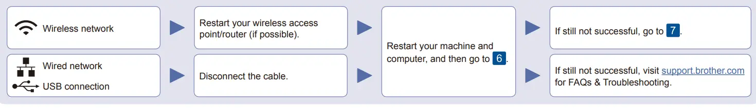 Brother-HL-L3210CW-Compact-Digital-Color-Printer-Fig-12