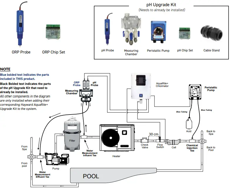 HAYWARD-7021202M-ORP-Upgrade-Kit-FIG-1