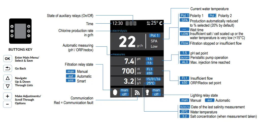 HAYWARD-7021202M-ORP-Upgrade-Kit-FIG-8