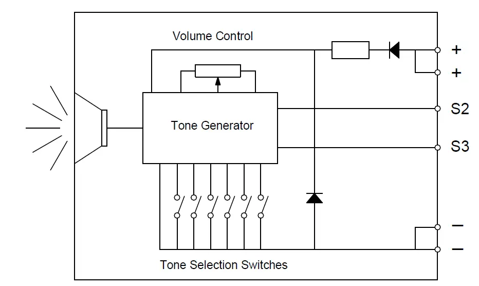 e2S IS-mC1-Intrinsically-Safe-Round-Combined-Unit-01