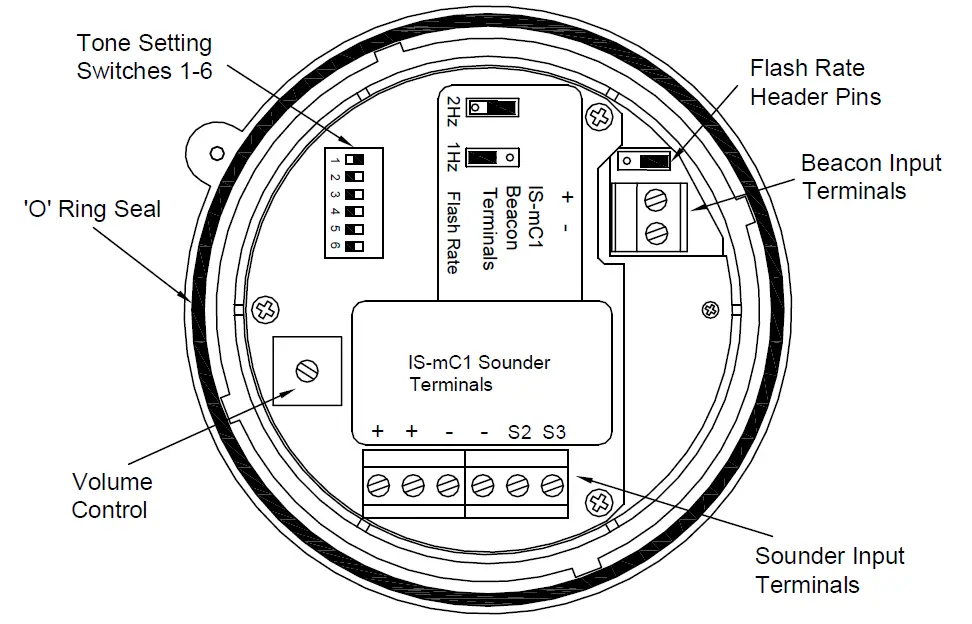 e2S IS-mC1-Intrinsically-Safe-Round-Combined-Unit-04