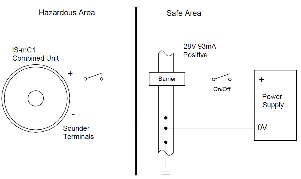 e2S IS-mC1-Intrinsically-Safe-Round-Combined-Unit-06