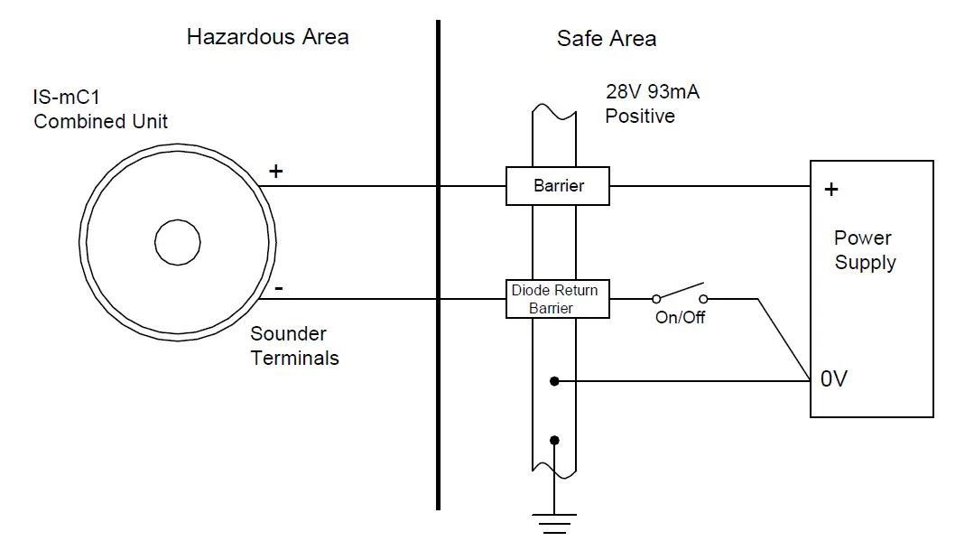 e2S IS-mC1-Intrinsically-Safe-Round-Combined-Unit-07
