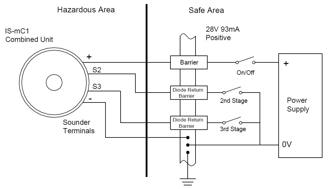 e2S IS-mC1-Intrinsically-Safe-Round-Combined-Unit-08