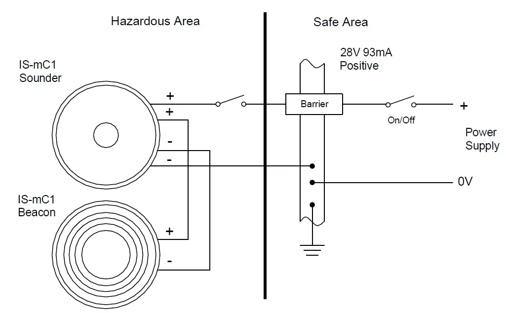 e2S IS-mC1-Intrinsically-Safe-Round-Combined-Unit-09