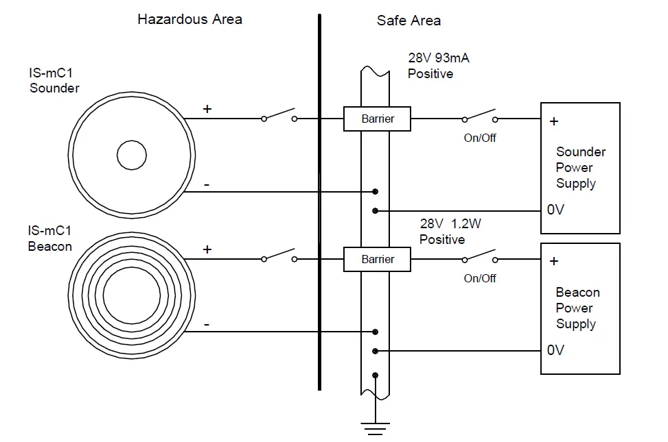 e2S IS-mC1-Intrinsically-Safe-Round-Combined-Unit-10