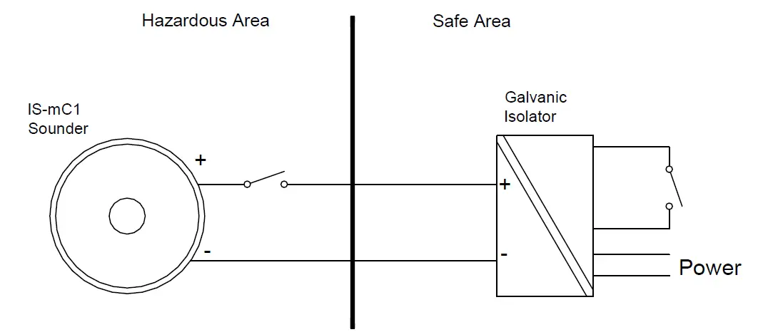 e2S IS-mC1-Intrinsically-Safe-Round-Combined-Unit-11
