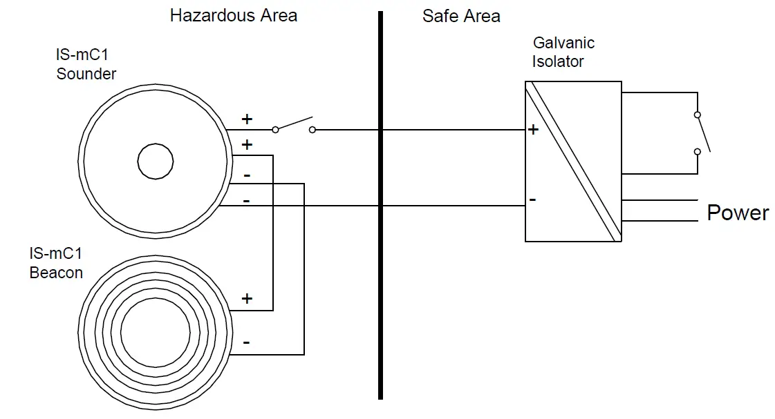 e2S IS-mC1-Intrinsically-Safe-Round-Combined-Unit-12