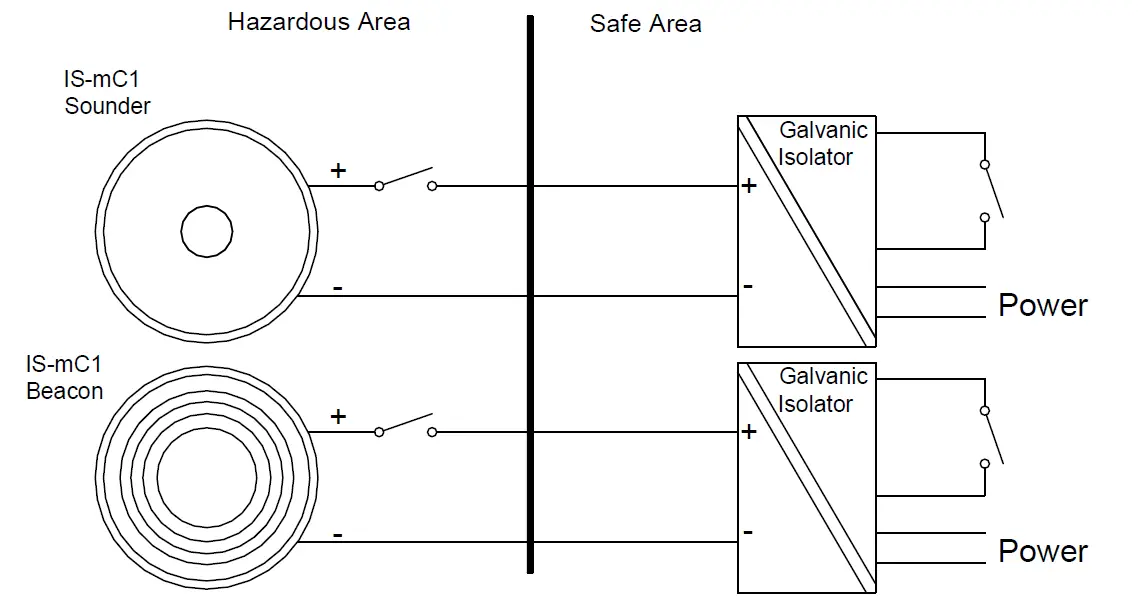 e2S IS-mC1-Intrinsically-Safe-Round-Combined-Unit-13