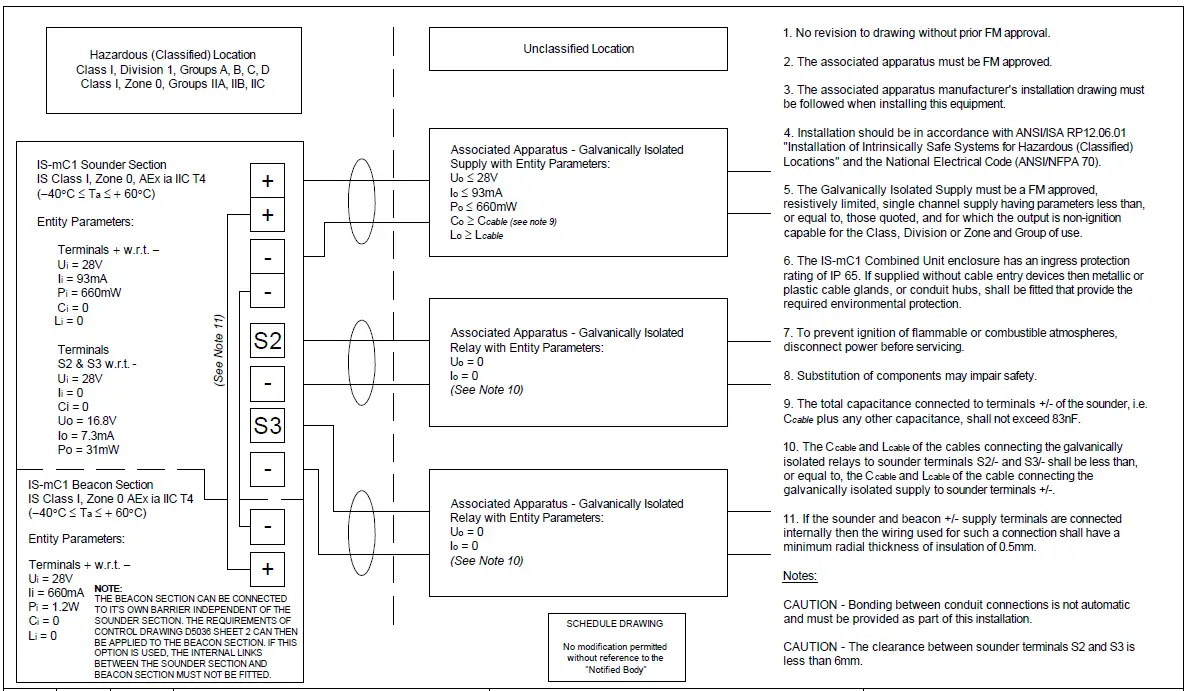 e2S IS-mC1-Intrinsically-Safe-Round-Combined-Unit-18