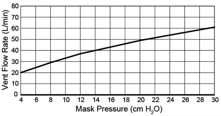 ResMed-AirFit-N10-Mask-with-Headgear-fig- (6)