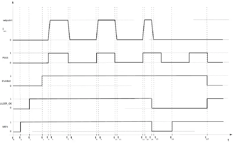 PicoLAS-LDP-QCW-150-Cooled-Laser-Diode-Driver-12