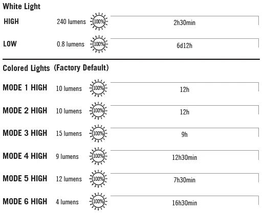 OLIGHT-Obulb-Pro-S-Rechargeable-Multicolor-Light-18