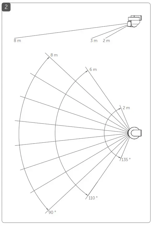 homematic IP HmIP SMO A 2 Smart Home Motion Detector - fig 1