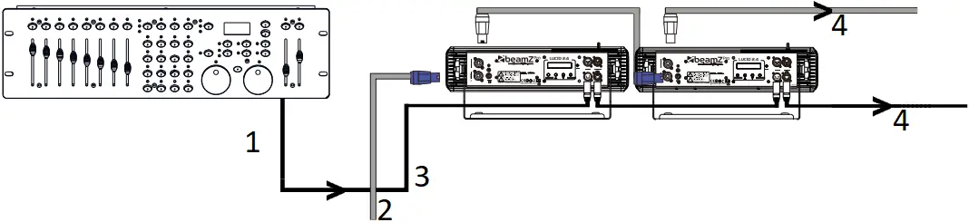 beamZ Pro LUCID - DMX512 Control 1