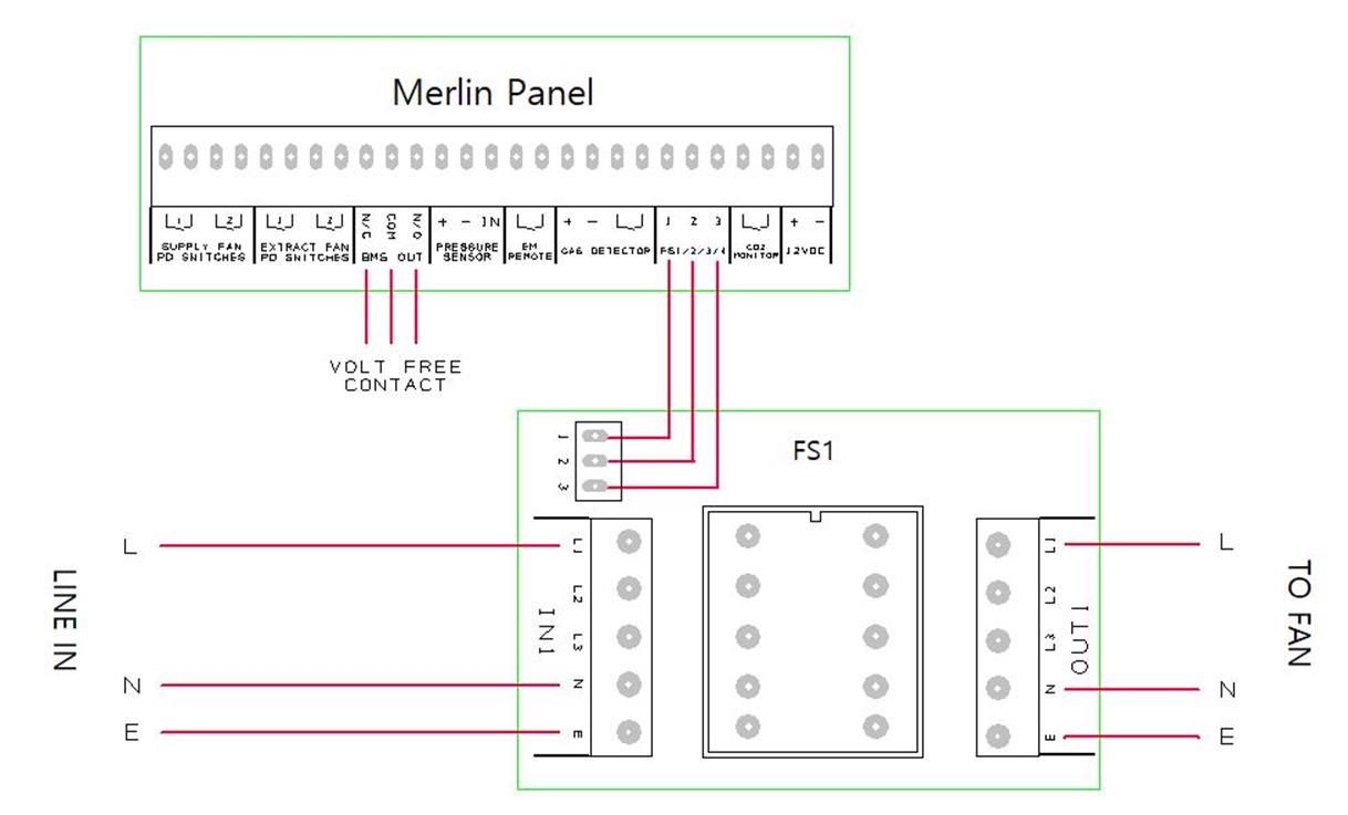 AGS Merlin 1000S i Gas Isolation Controller - WIRING GAS DETECTORS 4