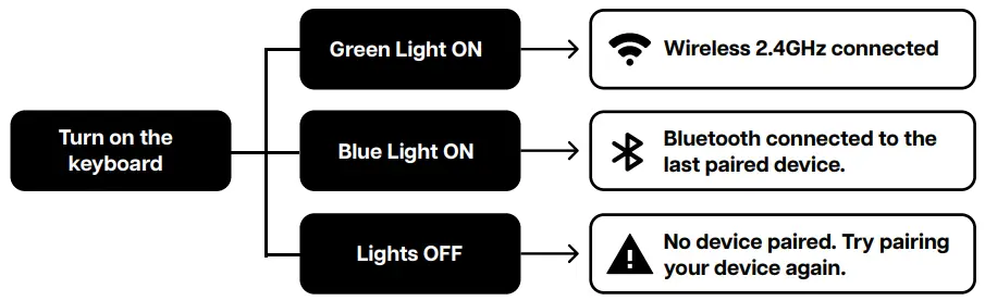 EPOMAKER-TH96-Gasket-Mounted-Mechanical-Keyboard-fig-2