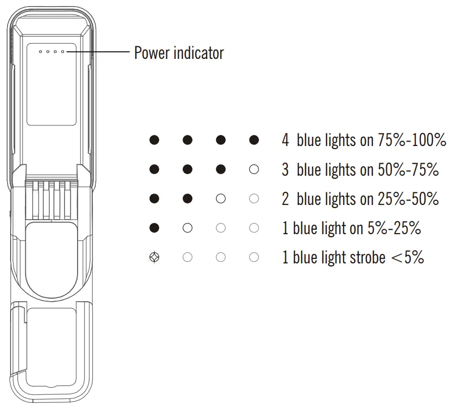 Battery Level Indicator
