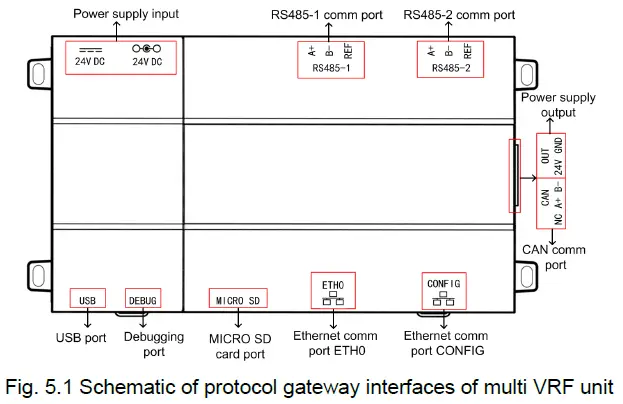 ALPICAIR-ME30-24-D1-VRF-Protocol-Gateway-fig-1