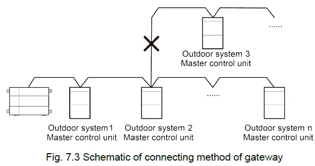 ALPICAIR-ME30-24-D1-VRF-Protocol-Gateway-fig-13