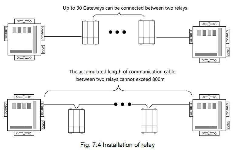 ALPICAIR-ME30-24-D1-VRF-Protocol-Gateway-fig-14