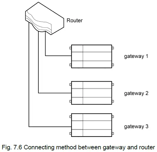 ALPICAIR-ME30-24-D1-VRF-Protocol-Gateway-fig-16