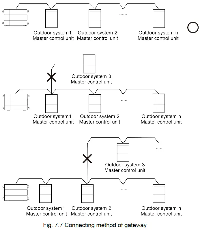 ALPICAIR-ME30-24-D1-VRF-Protocol-Gateway-fig-17