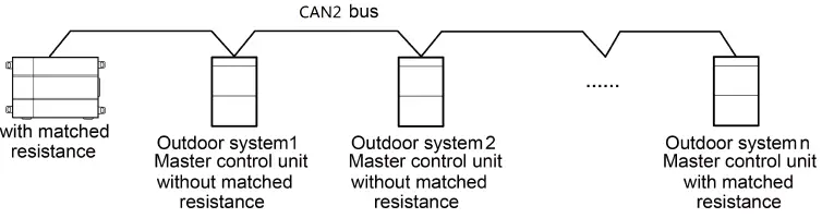 ALPICAIR-ME30-24-D1-VRF-Protocol-Gateway-fig-5